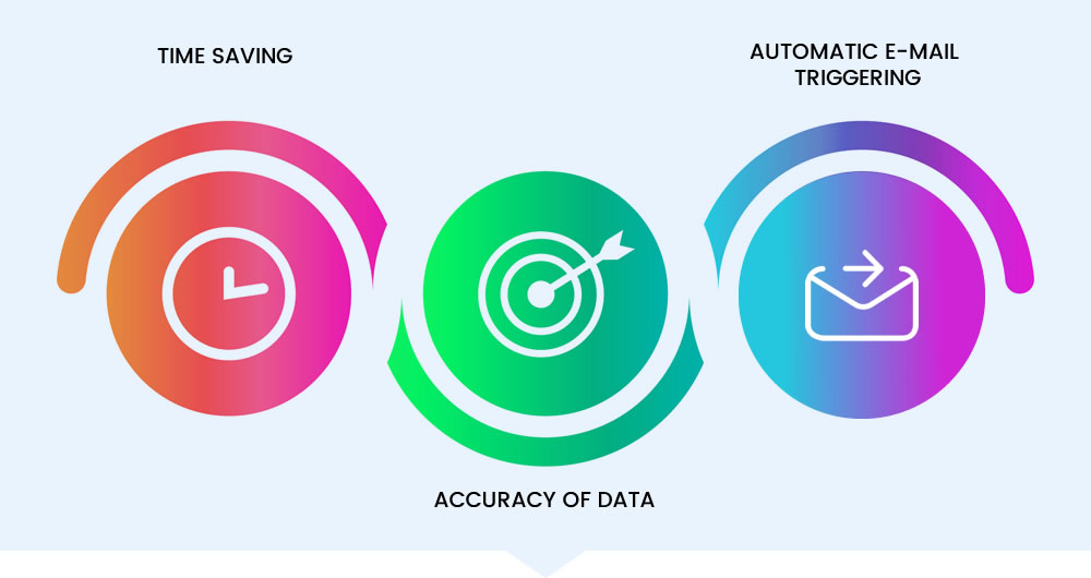 Benefits of Aura Audit Module for Users (Auditee and Auditor)