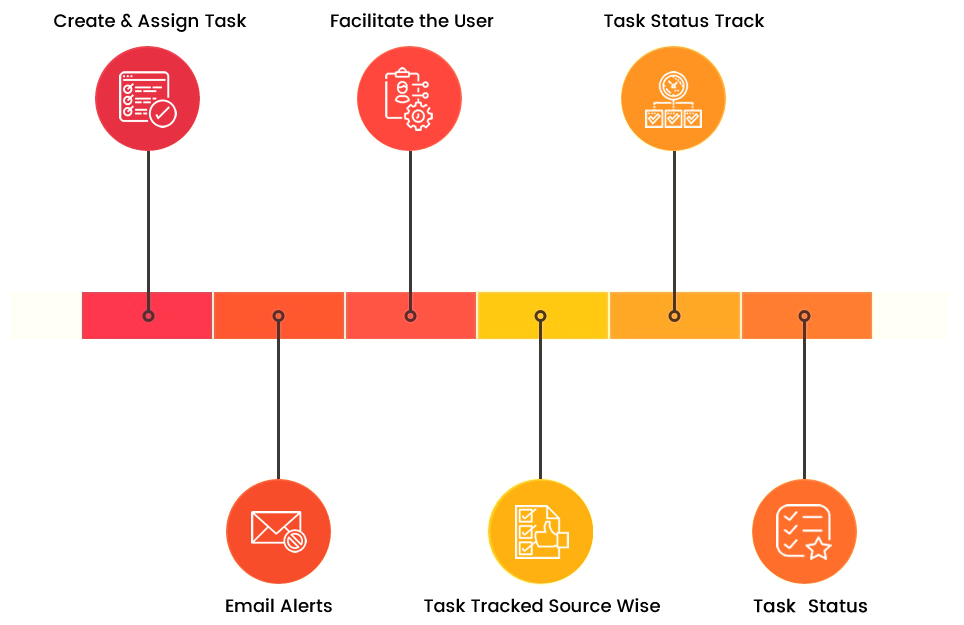 Task Management Solutions