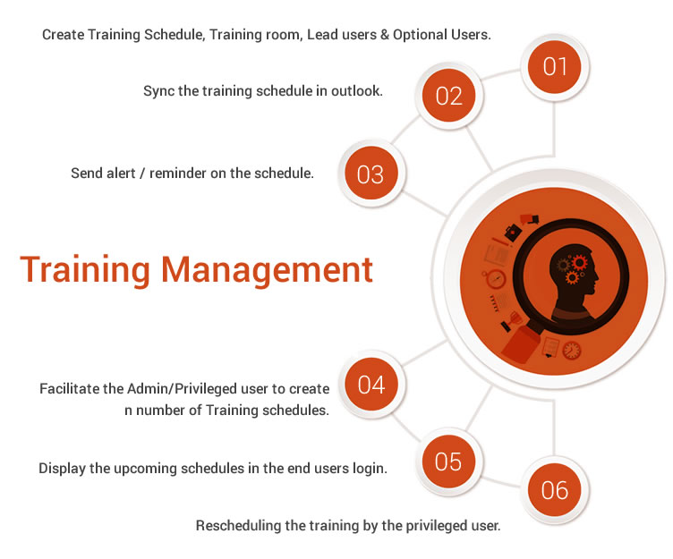 training-management