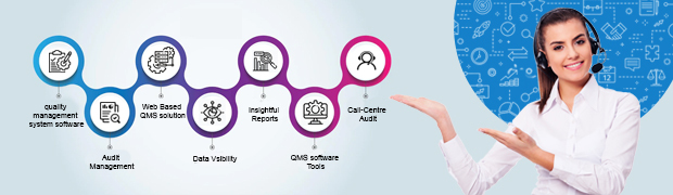 Solution for Auditing the Recurrence, Occurrence and Monitoring of Calls for Call-Centres