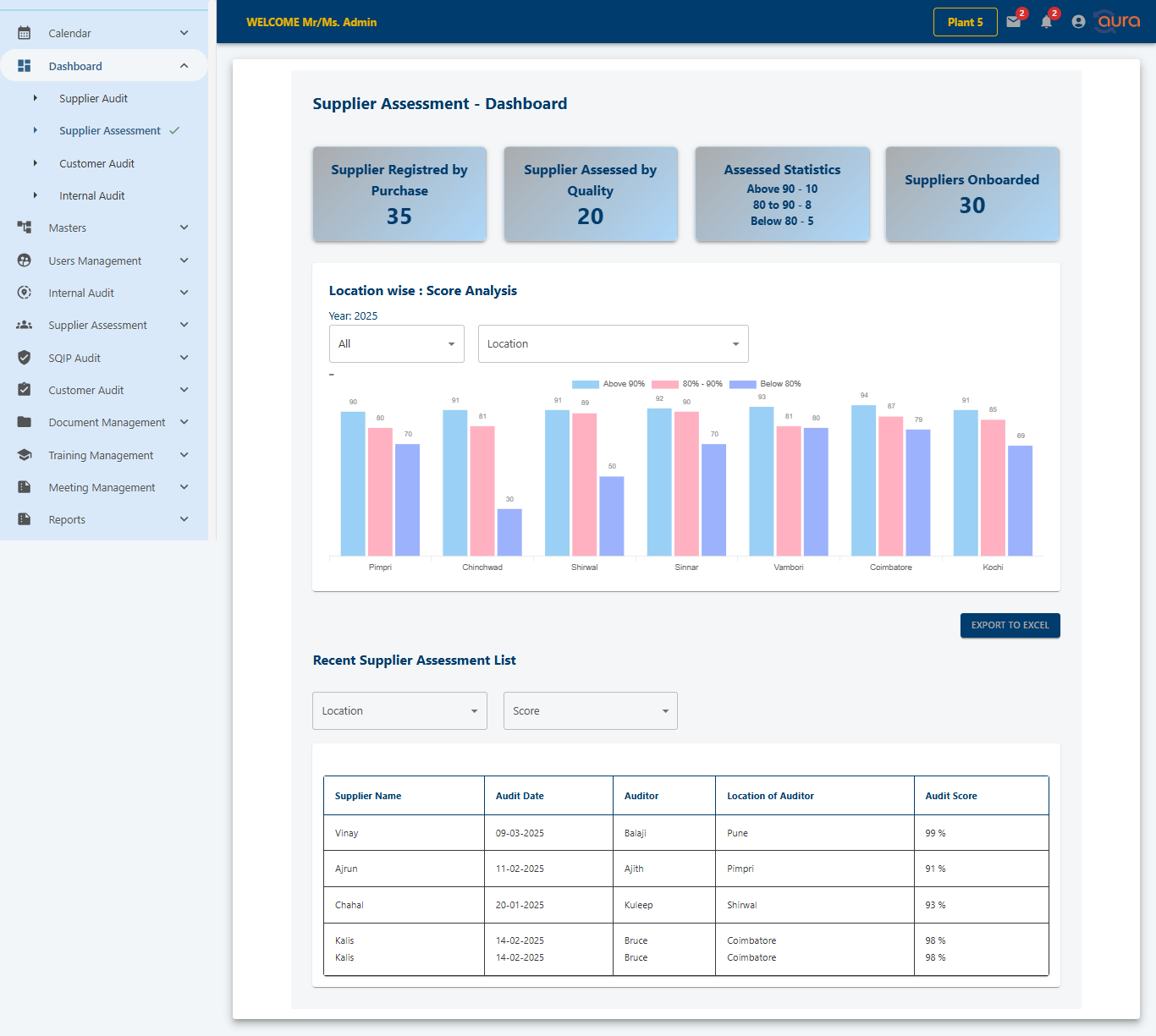 Supplier Performance dashboard