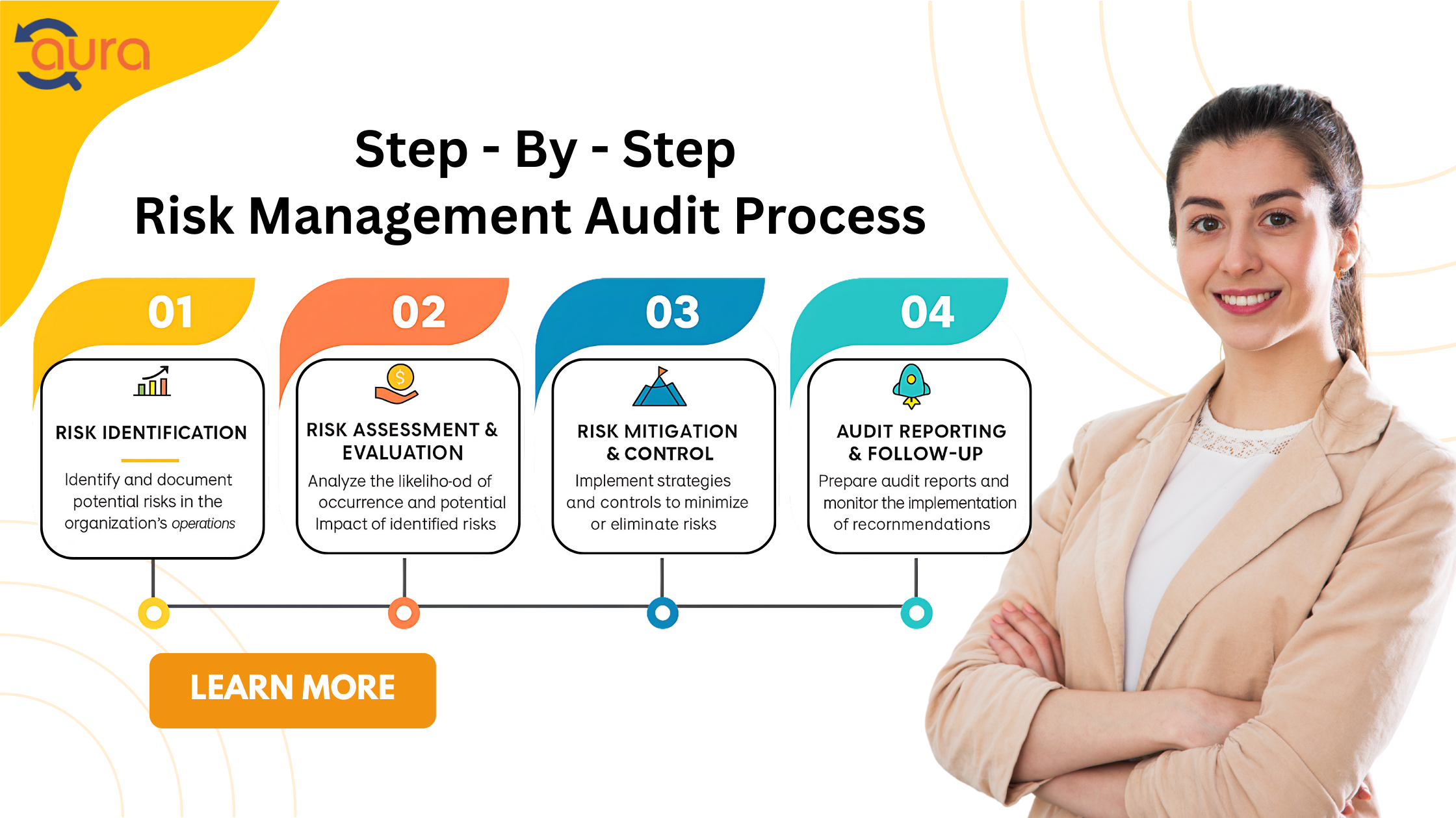 Step-by-Step Risk Management Audit Process - Aura