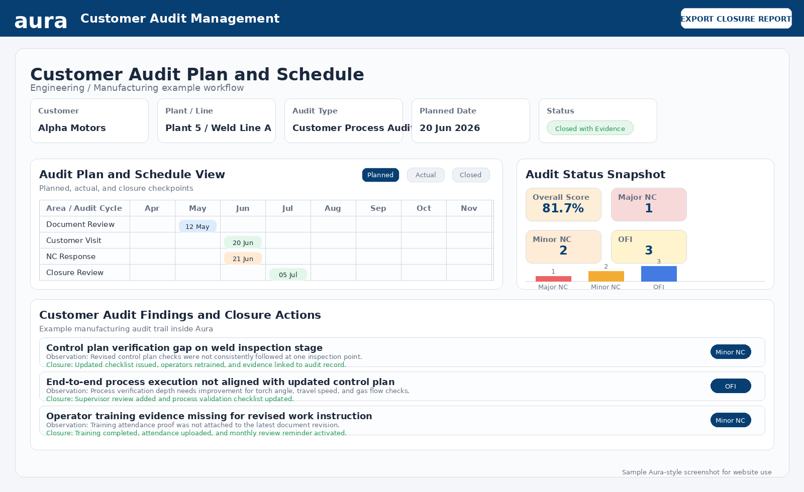 aura_customer_audit_plan_schedule