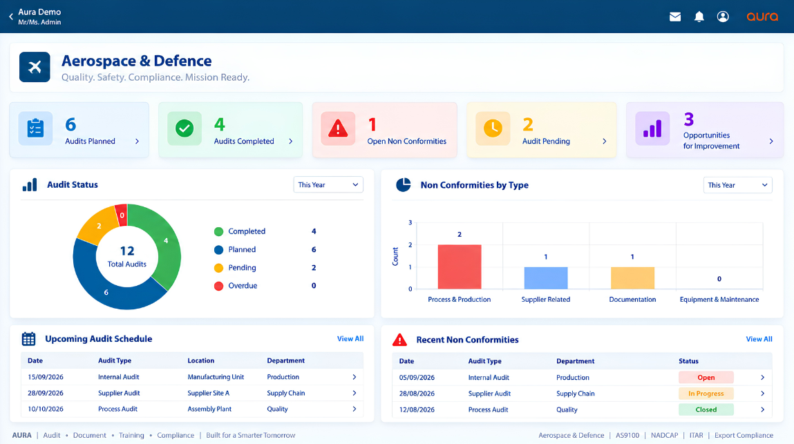 AURA aerospace quality management software dashboard