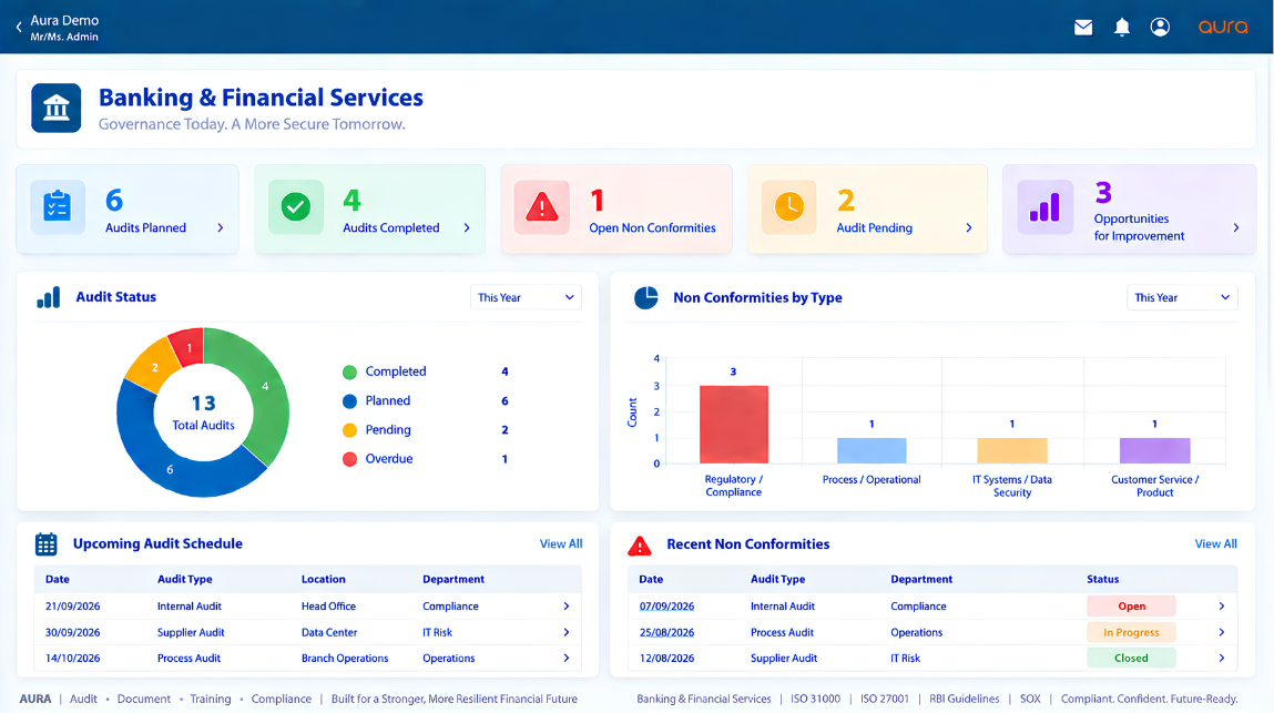 AURA banking quality management software dashboard for audits
