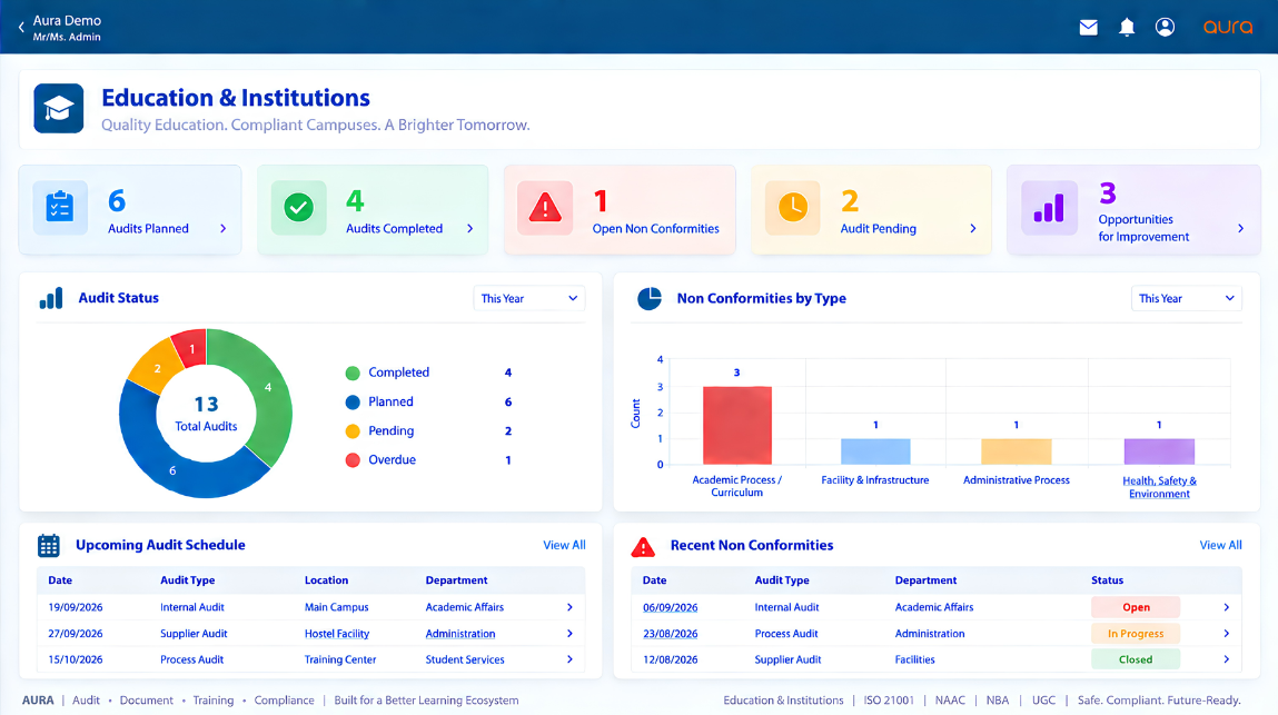 AURA education quality management software dashboard for audits