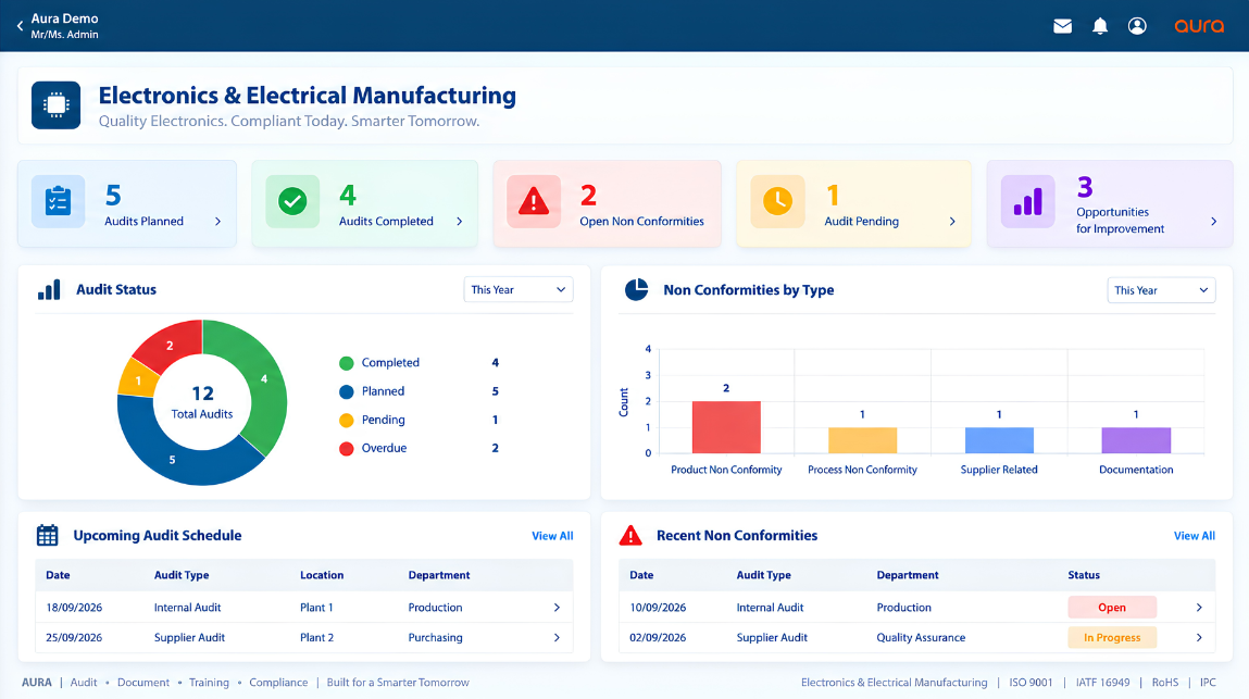 AURA electronics manufacturing quality management software dashboard