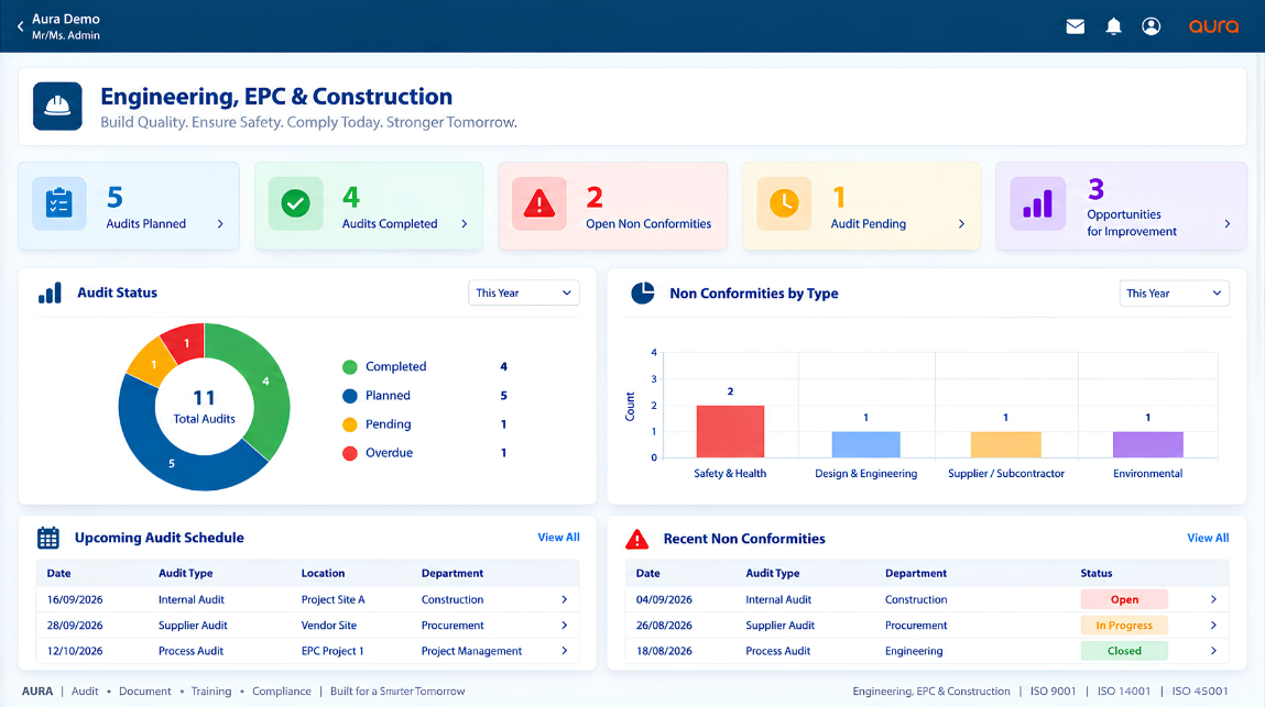 AURA engineering and construction quality management software dashboard