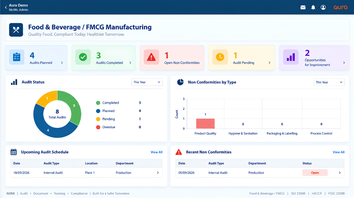 AURA food and beverage quality management software dashboard