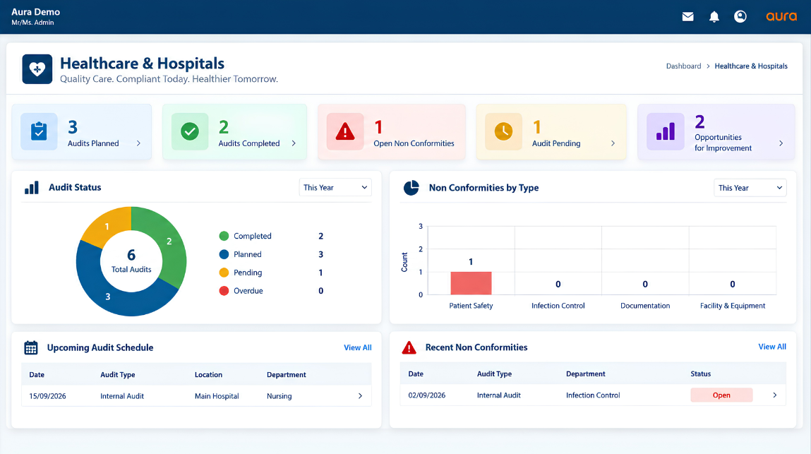 AURA healthcare quality management software dashboard