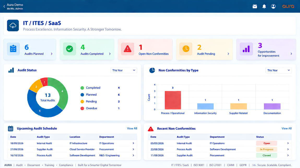 AURA IT quality management software dashboard for audits