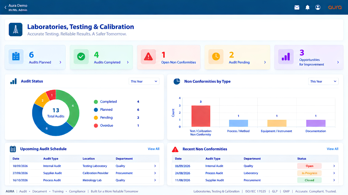 AURA laboratory quality management software dashboard