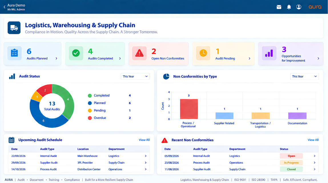 AURA logistics QMS software dashboard for audits, CAPA, document control and compliance