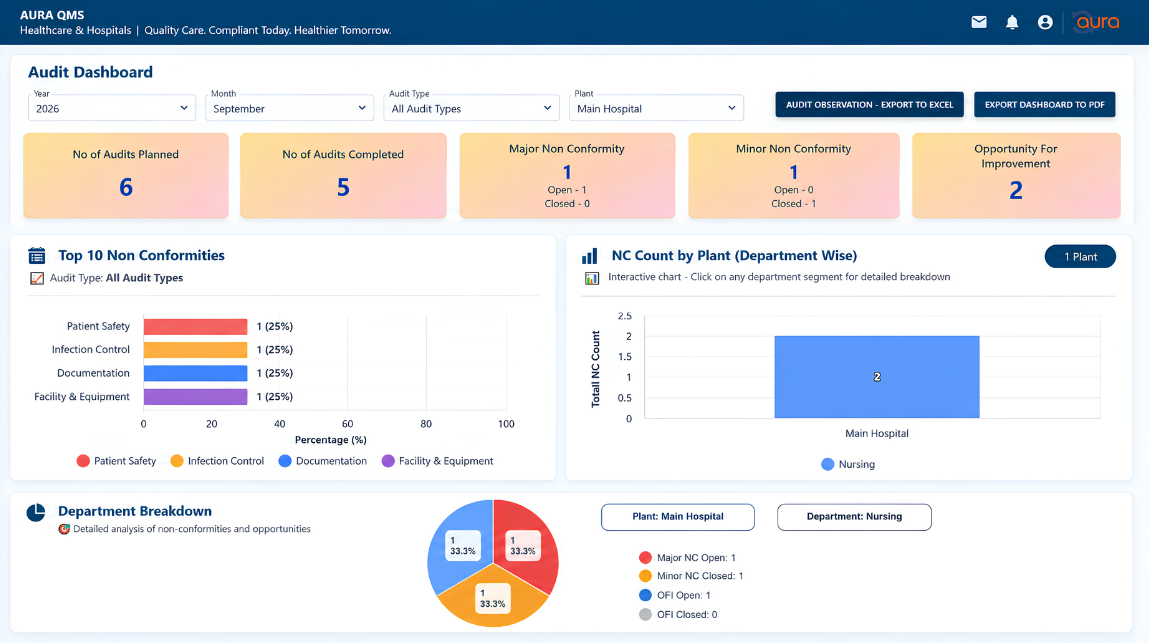 AURA medical device quality management software dashboard