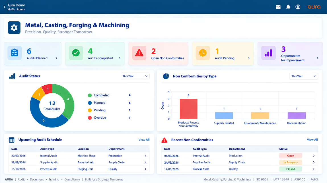 AURA metal manufacturing quality management software dashboard