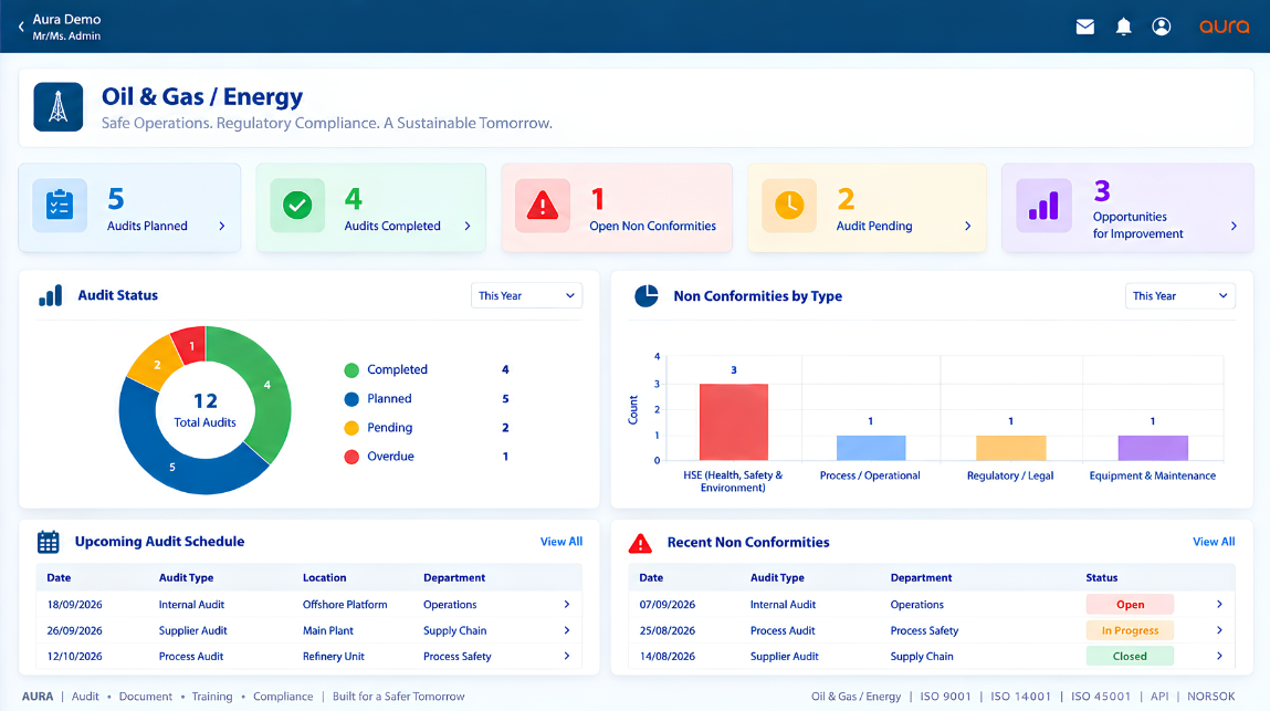 AURA oil and gas quality management software dashboard